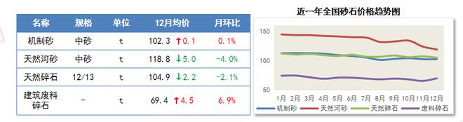 瑞达恒研究院丨主要材料价格月度简报（2024年12月）(图4)