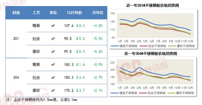 瑞达恒研究院丨主要材料价格月度简报（2024年12月）(图8)