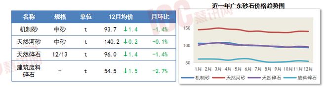 瑞达恒研究院丨主要材料价格月度简报（2024年12月）(图5)