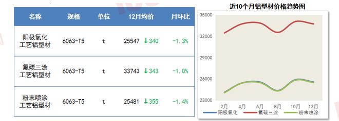 瑞达恒研究院丨主要材料价格月度简报（2024年12月）(图9)