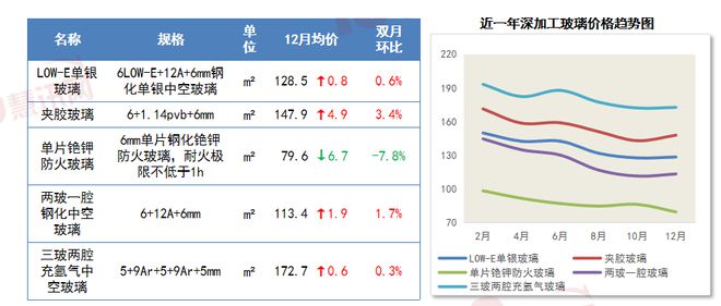 瑞达恒研究院丨主要材料价格月度简报（2024年12月）(图10)