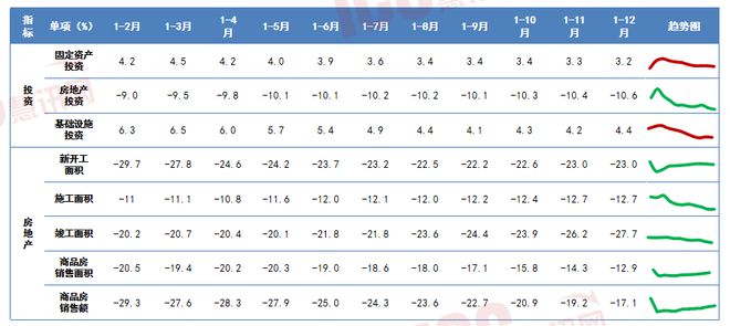 瑞达恒研究院丨主要材料价格月度简报（2024年12月）(图13)