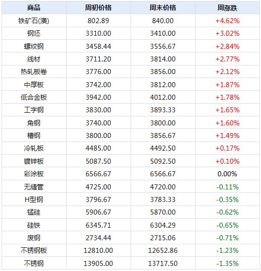 软态不锈钢精密管