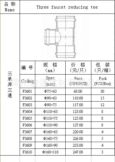 河北圣天管件]等径三通尺寸表