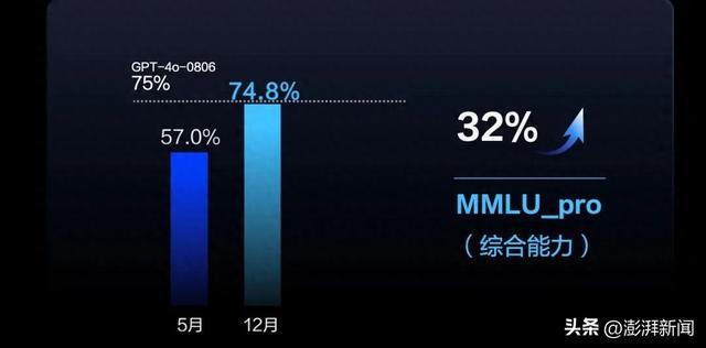 豆包视觉理解模型正式发布千tokens输入价格比行业价格便宜85％(图1)