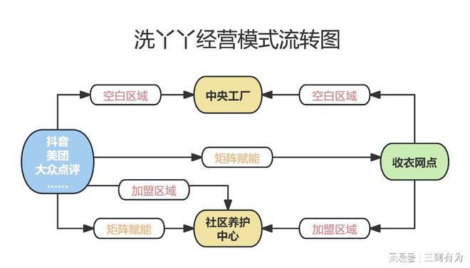 洗丫丫洗衣荣获“质量优、服务优全国重点推广品牌”荣誉(图2)