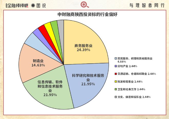 京籍“985”基金：入陕投下“习酒”经销商(图5)