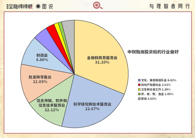 京籍“985”基金：入陕投下“习酒”经销商(图6)