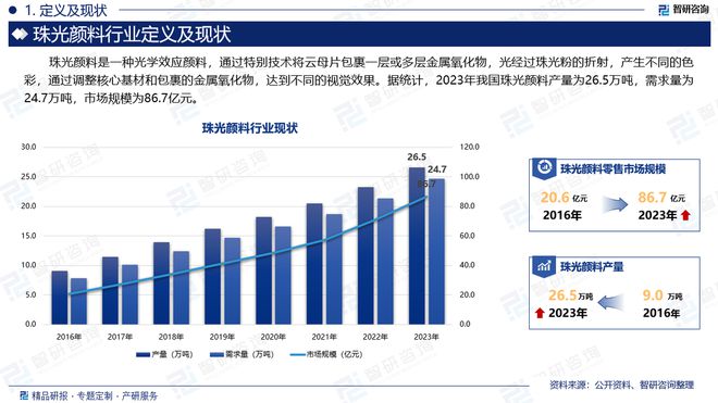 2024版中国珠光颜料行业市场发展前景分析报告（智研咨询发布）(图2)