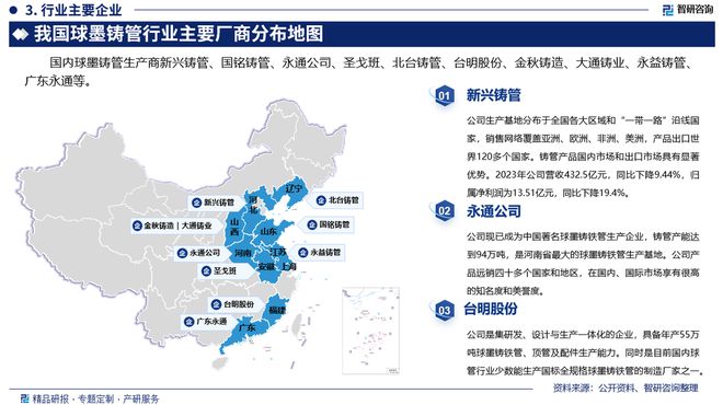 球墨铸管分析报告：发展环境分析、市场供需态势及未来前景预测(图4)