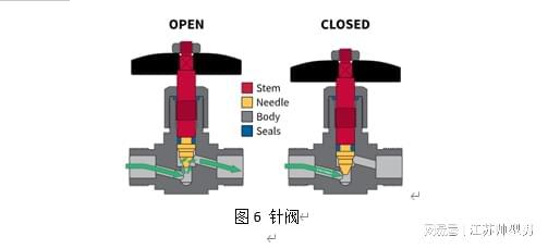 华林科纳8种常见阀门类型（结构示意图）(图4)