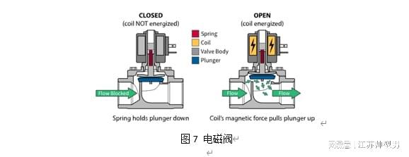 华林科纳8种常见阀门类型（结构示意图）(图5)