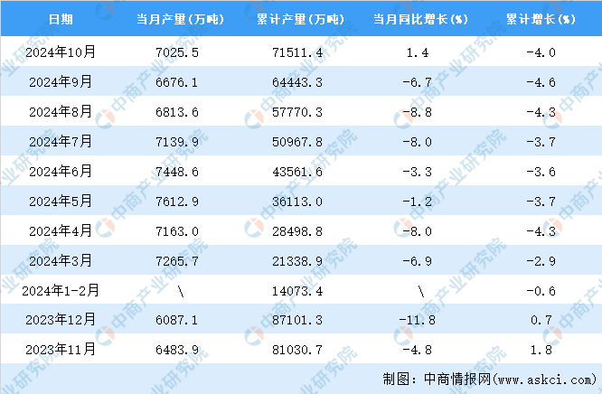 2024年10月全国生铁产量数据统计分析(图2)