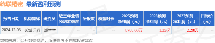 统联精密：上海涌乐私募基金管理有限公司、国信证券股份有限公司等多家机构于2月21日调研我司(图1)