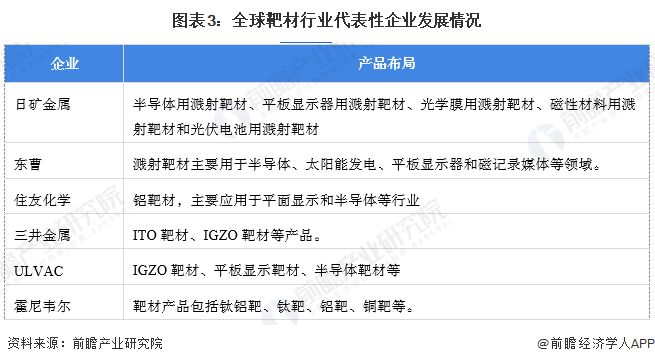 【靶材】行业市场规模：2024年全球靶材行业市场规模将接近180亿美元 亚太需求占比近40%(图3)