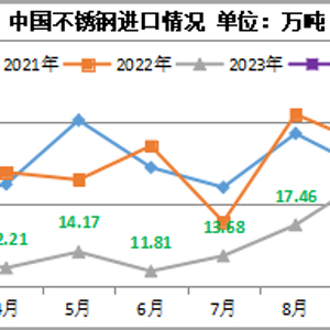 大宗原材料、能源及农产品价格周报（2月24日-2月28日）