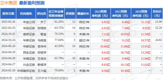 立中集团：中金公司、华泰证券等多家机构于3月6日调研我司(图1)