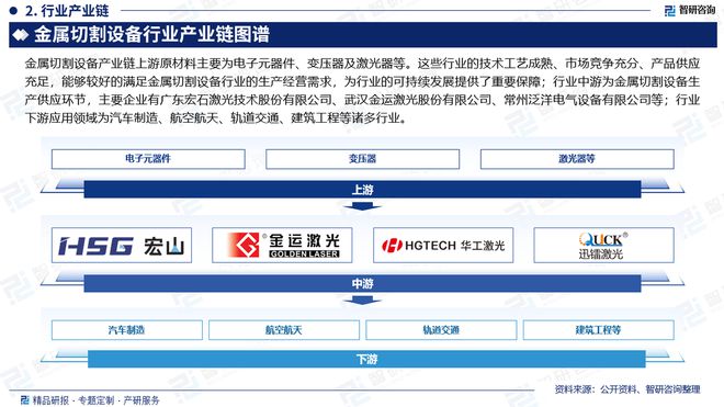 智研咨询—中国金属切割设备行业发展现状及市场需求规模预测报告(图3)