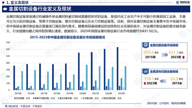 智研咨询—中国金属切割设备行业发展现状及市场需求规模预测报告(图2)