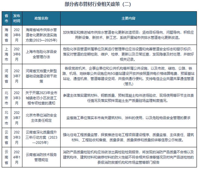 我国及部分省市管材行业相关政策：积极推动建筑材料循环利用(图3)