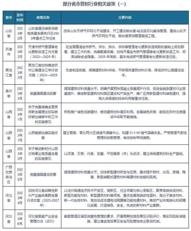 我国及部分省市管材行业相关政策：积极推动建筑材料循环利用(图2)