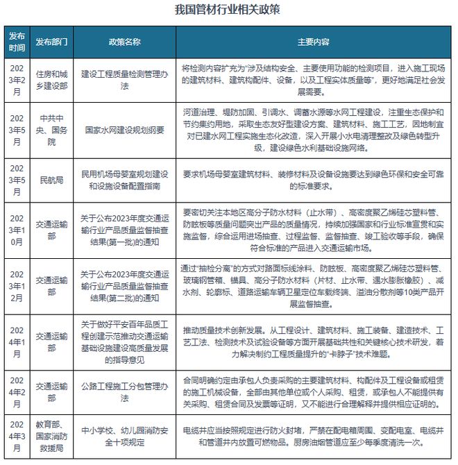 我国及部分省市管材行业相关政策：积极推动建筑材料循环利用(图1)